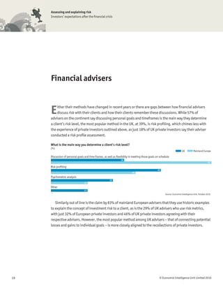 Assessing and explaining risk
     Investors’ expectations after the ﬁnancial crisis




     Financial advisers



     E    ither their methods have changed in recent years or there are gaps between how ﬁnancial advisers
          discuss risk with their clients and how their clients remember these discussions. While 57% of
     advisers on the continent say discussing personal goals and timeframes is the main way they determine
     a client’s risk level, the most popular method in the UK, at 39%, is risk proﬁling, which chimes less with
     the experience of private investors outlined above, as just 18% of UK private investors say their adviser
     conducted a risk proﬁle assessment.

     What is the main way you determine a client’s risk level?
     (%)
                                                                                                                          UK          Mainland Europe

     Discussion of personal goals and time frames, as well as flexibility in meeting those goals on schedule
                                                                  26
                                                                                                                                                      57
     Risk profiling
                                                                                                  39
                                                                           30

     Psychometric analysis
                                                        22
                                  13
     Other
                                  13
     0
                                                                                                        Source: Economist Intelligence Unit, October 2010.


        Similarly out of line is the claim by 83% of mainland European advisers that they use historic examples
     to explain the concept of investment risk to a client, as is the 29% of UK advisers who use risk metrics,
     with just 32% of European private investors and 46% of UK private investors agreeing with their
     respective advisers. However, the most popular method among UK advisers – that of connecting potential
     losses and gains to individual goals – is more closely aligned to the recollections of private investors.




19                                                                                                 © Economist Intelligence Unit Limited 2010
 