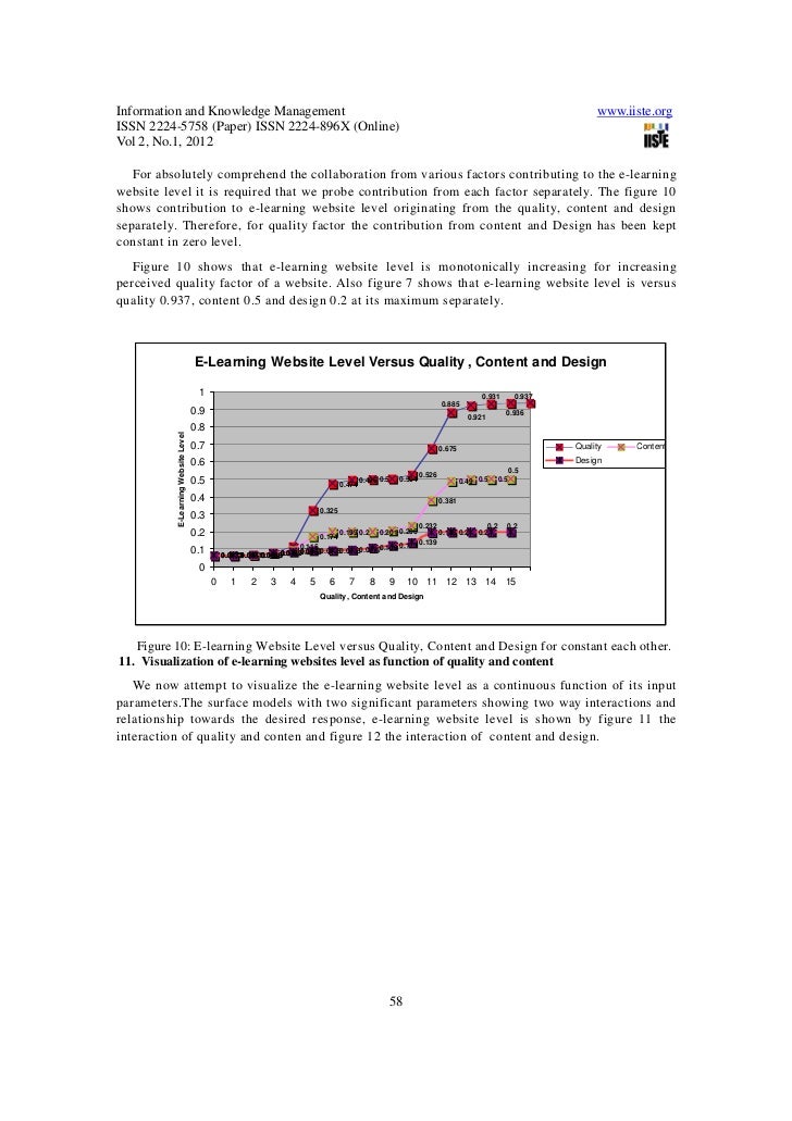 factors affecting e-learning pdf
