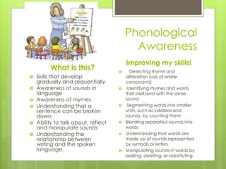 Phonological
Awareness
What is this?
 Skills that develop
gradually and sequentially
 Awareness of sounds in
language
 Awareness of mymes
 Understanding that a
sentence can be broken
down
 Ability to talk about, reflect
and manipulate sounds
 Understanding the
relationship between
writing and the spoken
language.
Improving my skills!
 Detecting rhyme and
alliteration (use of similar
consonants)
 Identifying rhymes and words
that start/end with the same
sound
 Segmenting words into smaller
units, such as syllables and
sounds, by counting them
 Blending separated sounds into
words
 Understanding that words are
made up of sounds represented
by symbols or letters
 Manipulating sounds in words by
adding, deleting, or substituting
 