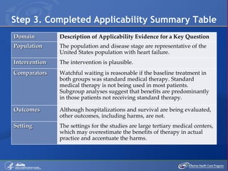 Assessing Applicability | PPT