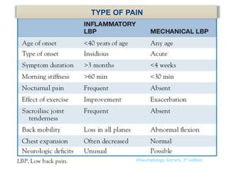 Rheumatology Secrets, 3rd edition
 