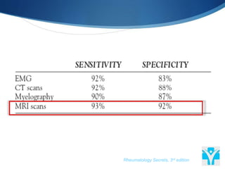 Rheumatology Secrets, 3rd edition
 