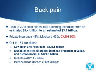 Back pain
 1996 to 2016 total health care spending increased from an
estimated $1.4 trillion to an estimated $3.1 trillion.
 Private insurance 48%; Medicare 42%, CASH 10%
 Out of 154 conditions
1. Low back and neck pain - $134.5 billion
2. Musculoskeletal disorders (joint and limb pain, myalgia,
and osteoporosis) at $129.8 billion
3. Diabetes at $111.2 billion
4. Ischemic heart disease at $89.3 billion
 