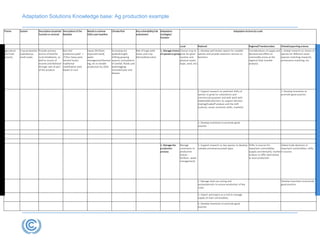 Assessing climate risk and vulnerability | PDF