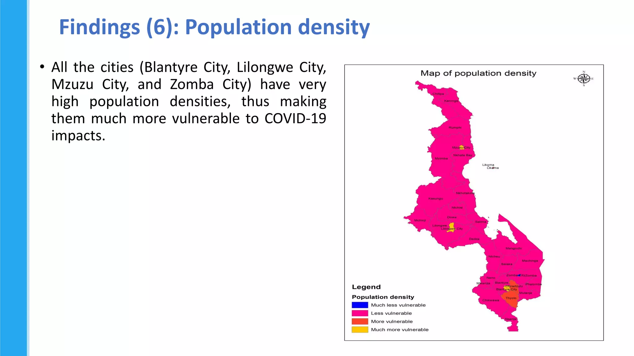 Findings (6): Population density
• All the cities (Blantyre City, Lilongwe City,
Mzuzu City, and Zomba City) have very
high population densities, thus making
them much more vulnerable to COVID-19
impacts.
 