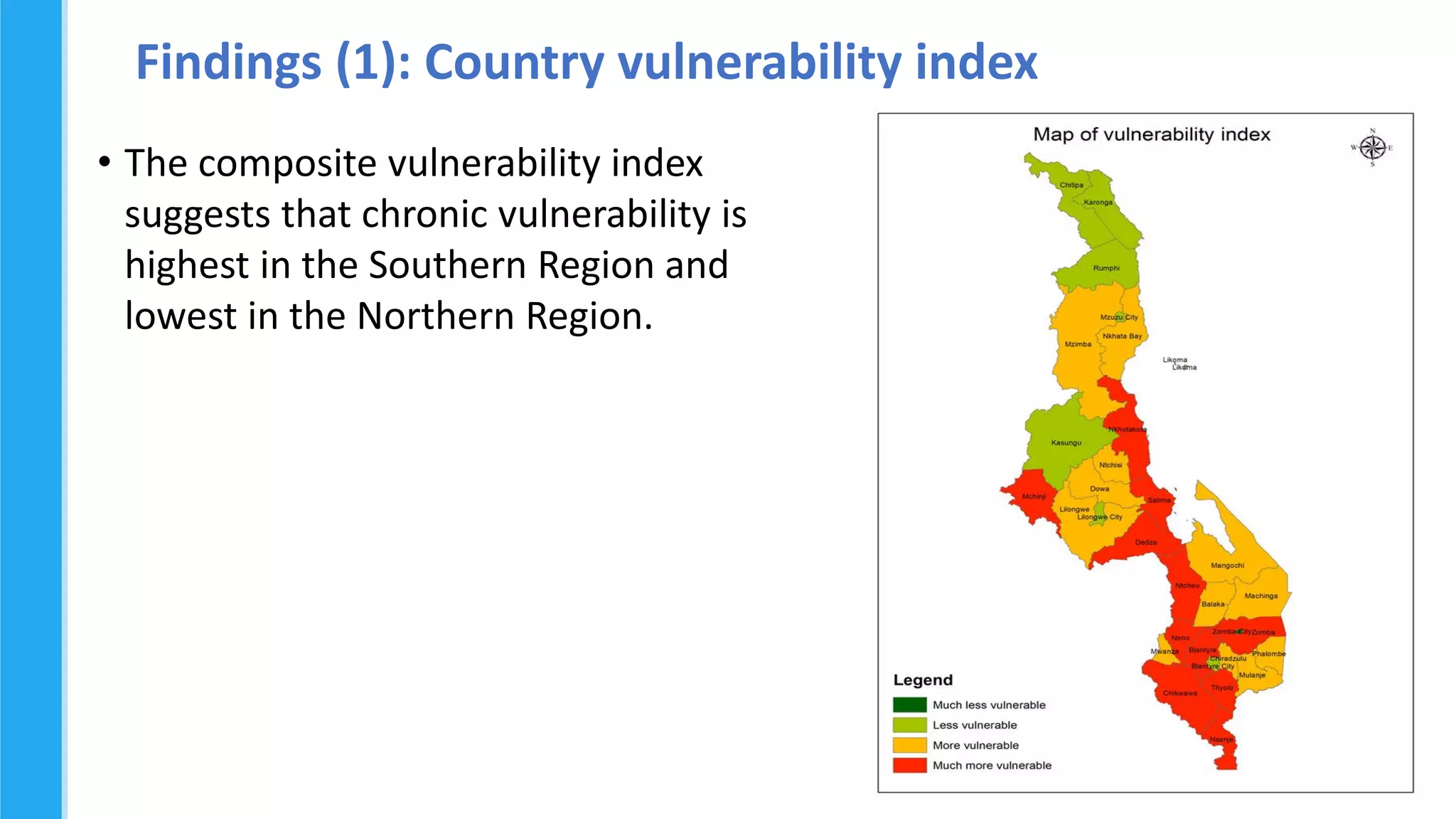 Findings (1): Country vulnerability index
• The composite vulnerability index
suggests that chronic vulnerability is
highest in the Southern Region and
lowest in the Northern Region.
 