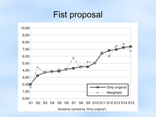 Fist proposal 
 
