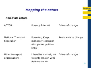 Assessing corruption using political economy approaches (in sectors) | PPT