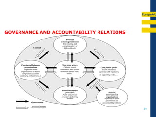 Assessing corruption using political economy approaches (in sectors) | PPT