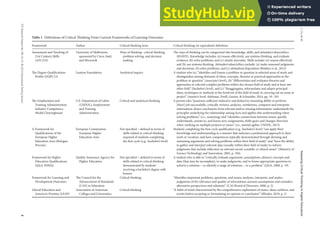 Assessing Critical Thinking In Higher Education Current State And ...
