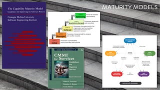 PRODUCED BY
MATURITY MODELS
 