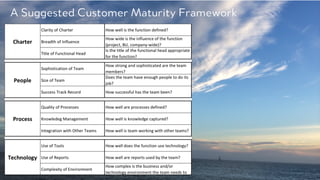 PRODUCED BY
A Suggested Customer Maturity Framework
 