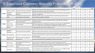 PRODUCED BY
A Suggested Customer Maturity Framework (Detail)
 