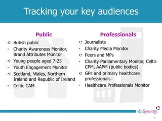 Tracking your key audiences

              Public                           Professionals
    British public                      Journalists
•   Charity Awareness Monitor,      •   Charity Media Monitor
    Brand Attributes Monitor            Peers and MPs
    Young people aged 7-25          •   Charity Parliamentary Monitor, Celtic
•   Youth Engagement Monitor            CPM, AAPM (public bodies)
    Scotland, Wales, Northern           GPs and primary healthcare
    Ireland and Republic of Ireland     professionals
•   Celtic CAM                      •   Healthcare Professionals Monitor




                                                                           3
 
