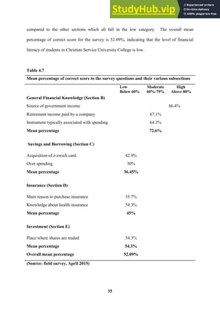 ASSESSING FINANCIAL LITERACY AMONG UNIVERSITY STUDENTS (A STUDY AT ...