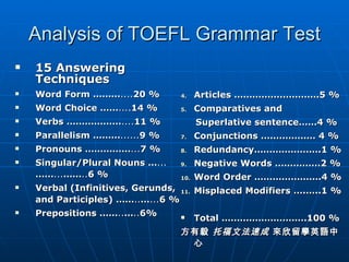 Analysis of TOEFL Grammar Test 15 Answering Techniques Word Form  ……… .... 20 % Word Choice  …… ... . 14 % Verbs ……………… .... 11 % Parallelism ……… ...... 9 % Pronouns …………… ... 7 % Singular/Plural Nouns … ... …… ... …… .. 6 % Verbal (Infinitives, Gerunds, and Participles) …… .. … ... 6 % Prepositions …… .. … .. 6% Articles ……………………….5 % Comparatives and Superlative sentence……4 % Conjunctions ……………… 4 % Redundancy………………….1 % Negative Words ……………2 % Word Order ………………….4 % Misplaced Modifiers ….…..1 % Total ……………………….100 % 方有毅  托福文法速成  來欣留學英語中心 