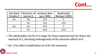 Assessing heterogeneity of effect, Nov 2023.pptx