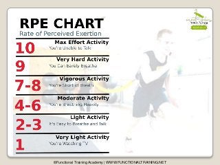 ©Functional Training Academy | WWW.FUNCTIONALTRAINING.NET
 