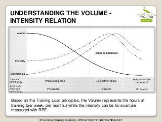 ©Functional Training Academy | WWW.FUNCTIONALTRAINING.NET
UNDERSTANDING THE VOLUME -
INTENSITY RELATION
Based on the Training Load principles, the Volume represents the hours of
training (per week, per month..) while the intensity can be for example
measured with RPE.
 