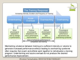 Maintaining a balance between training at a sufficient intensity or volume to
generate increased performance without leading to overtraining syndrome
often requires that coach and athlete work together to individualize a training
program. Undertraining and acute overload do not produce the desired
performance improvement.
©Functional Training Academy | WWW.FUNCTIONALTRAINING.NET
 