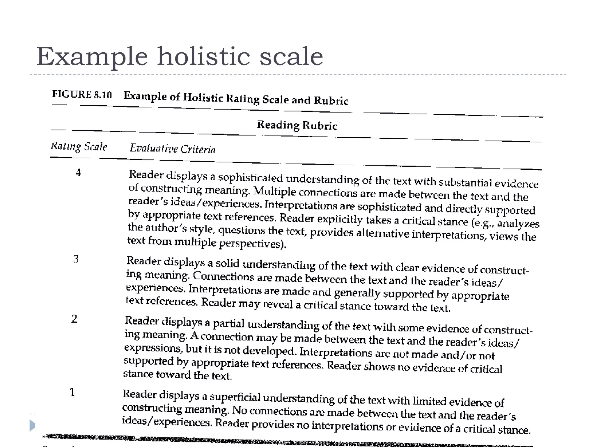 Example holistic scale
 