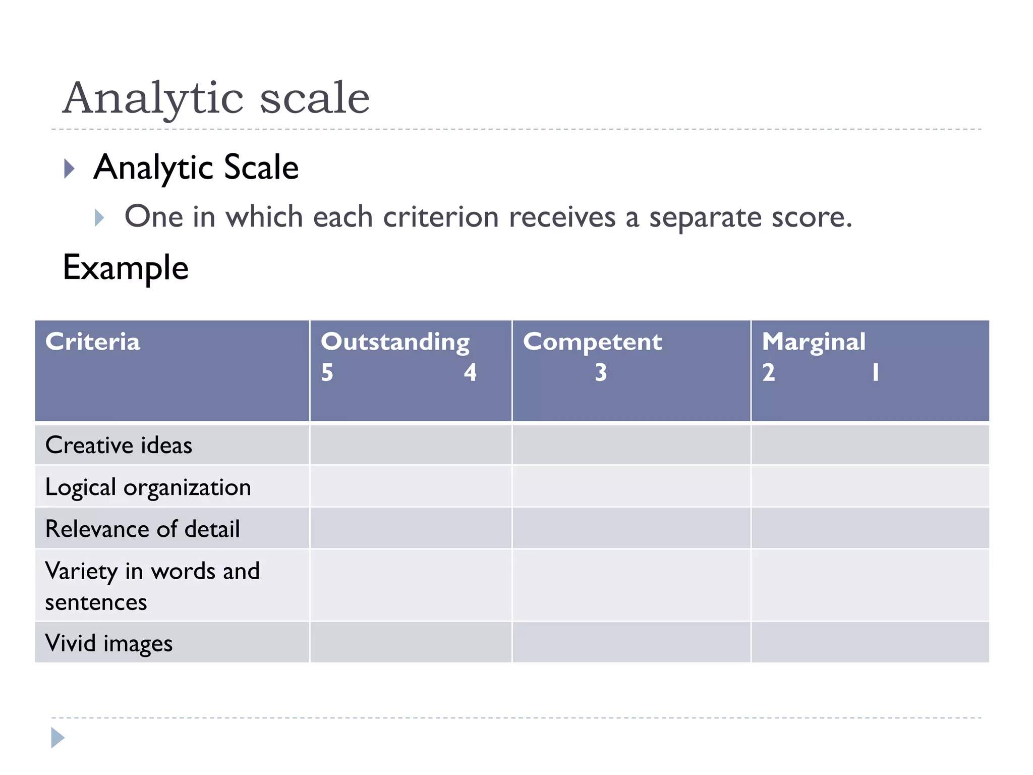 Analytic scale
 Analytic Scale
 One in which each criterion receives a separate score.
Example
Criteria Outstanding
5 4
Competent
3
Marginal
2 1
Creative ideas
Logical organization
Relevance of detail
Variety in words and
sentences
Vivid images
 