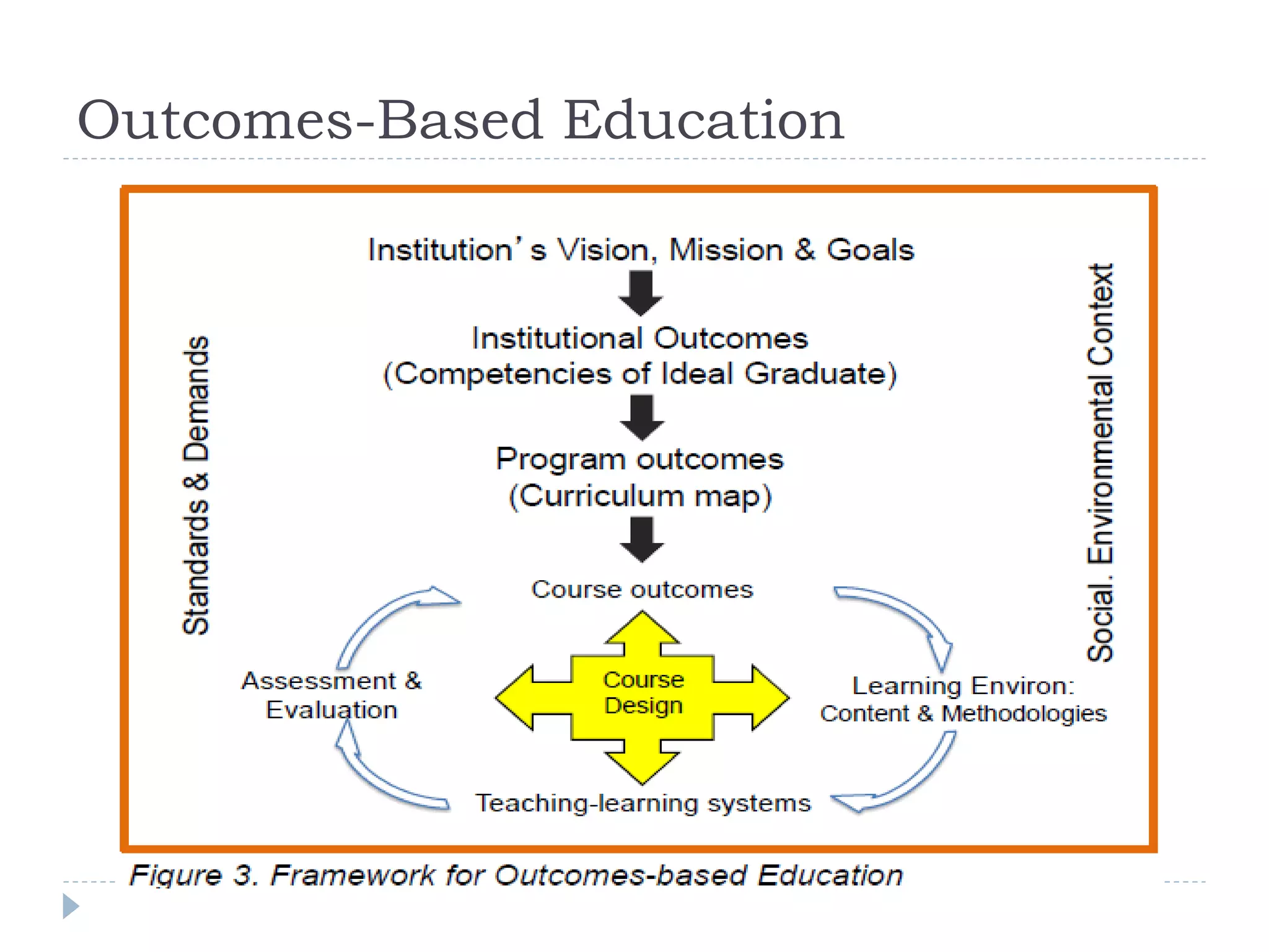 Outcomes-Based Education
 