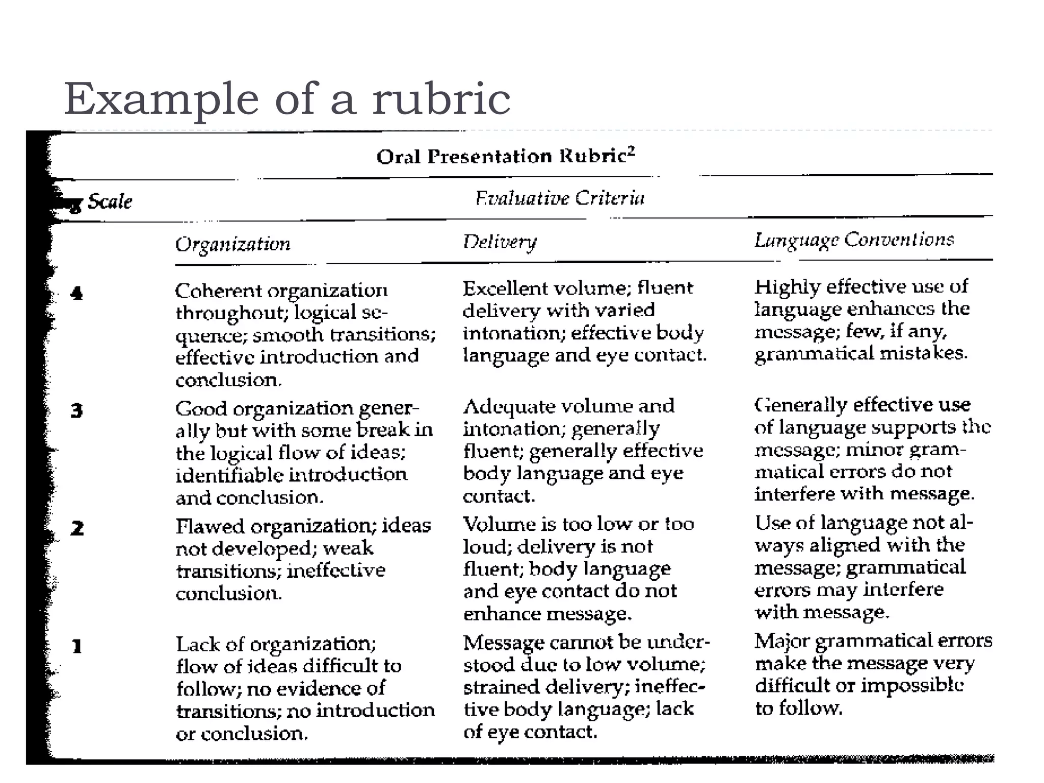 Example of a rubric
 