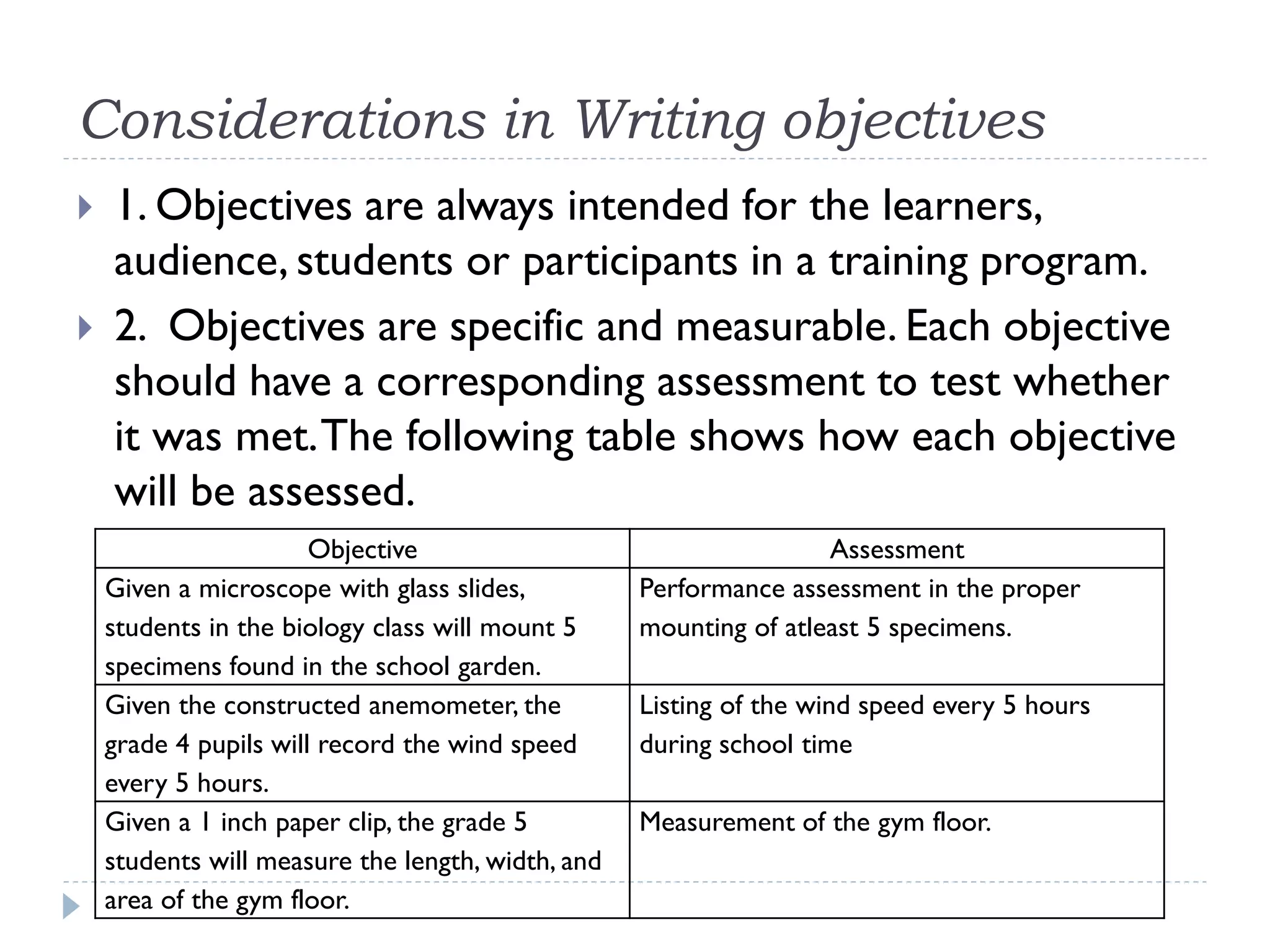 Considerations in Writing objectives
 1. Objectives are always intended for the learners,
audience, students or participants in a training program.
 2. Objectives are specific and measurable. Each objective
should have a corresponding assessment to test whether
it was met.The following table shows how each objective
will be assessed.
Objective Assessment
Given a microscope with glass slides,
students in the biology class will mount 5
specimens found in the school garden.
Performance assessment in the proper
mounting of atleast 5 specimens.
Given the constructed anemometer, the
grade 4 pupils will record the wind speed
every 5 hours.
Listing of the wind speed every 5 hours
during school time
Given a 1 inch paper clip, the grade 5
students will measure the length, width, and
area of the gym floor.
Measurement of the gym floor.
 