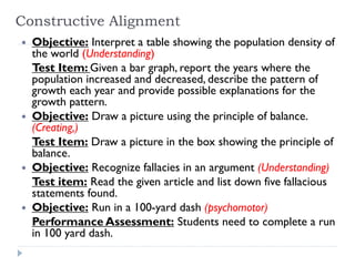 Constructive Alignment
 Objective: Interpret a table showing the population density of
the world (Understanding)
Test Item: Given a bar graph, report the years where the
population increased and decreased, describe the pattern of
growth each year and provide possible explanations for the
growth pattern.
 Objective: Draw a picture using the principle of balance.
(Creating,)
Test Item: Draw a picture in the box showing the principle of
balance.
 Objective: Recognize fallacies in an argument (Understanding)
Test item: Read the given article and list down five fallacious
statements found.
 Objective: Run in a 100-yard dash (psychomotor)
Performance Assessment: Students need to complete a run
in 100 yard dash.
 