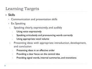 Learning Targets
 Skills
 Communication and presentation skills
 Ex: Speaking
1. Speaking clearly, expressively, and audibly
a. Using voice expressively
b. Speaking articulately and pronouncing words correctly
c. Using appropriate vocal volume
2. Presenting ideas with appropriate introduction, development,
and conclusion
1. Presenting ideas in an effective order
2. Providing a clear focus on the central idea
3. Providing signal words, internal summaries, and transitions
 