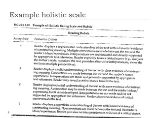 Example holistic scale
 