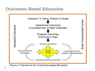 Outcomes-Based Education
 