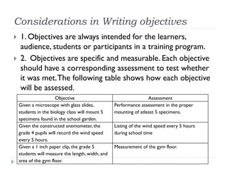 Considerations in Writing objectives
 1. Objectives are always intended for the learners,
audience, students or participants in a training program.
 2. Objectives are specific and measurable. Each objective
should have a corresponding assessment to test whether
it was met.The following table shows how each objective
will be assessed.
Objective Assessment
Given a microscope with glass slides,
students in the biology class will mount 5
specimens found in the school garden.
Performance assessment in the proper
mounting of atleast 5 specimens.
Given the constructed anemometer, the
grade 4 pupils will record the wind speed
every 5 hours.
Listing of the wind speed every 5 hours
during school time
Given a 1 inch paper clip, the grade 5
students will measure the length, width, and
area of the gym floor.
Measurement of the gym floor.
 