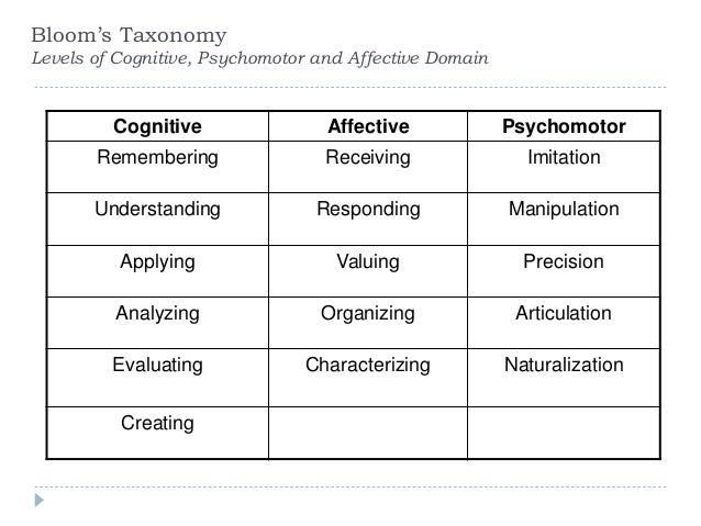 english blooms taxonomy assessment pdf