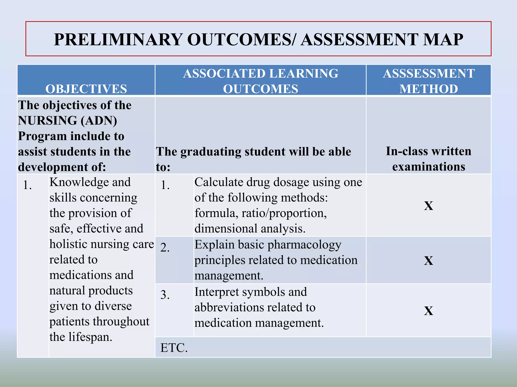 Assessing+learning+outcomes+in+nursing+programs+c427 a | PPTX