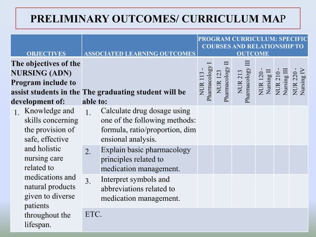 Assessing+learning+outcomes+in+nursing+programs+c427 a | PPTX