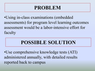 PROBLEM
•Using in-class examinations (embedded
assessments) for program level learning outcomes
assessment would be a labor-intensive effort for
faculty
•Use comprehensive knowledge tests (ATI)
administered annually, with detailed results
reported back to campus
POSSIBLE SOLUTION
 