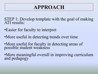 APPROACH
STEP 1: Develop template with the goal of making
ATI results:
•Easier for faculty to interpret
•More useful in detecting trends over time
•More useful for faculty in detecting areas of
possible student weakness
•More meaningful overall in improving curriculum
and pedagogy
 