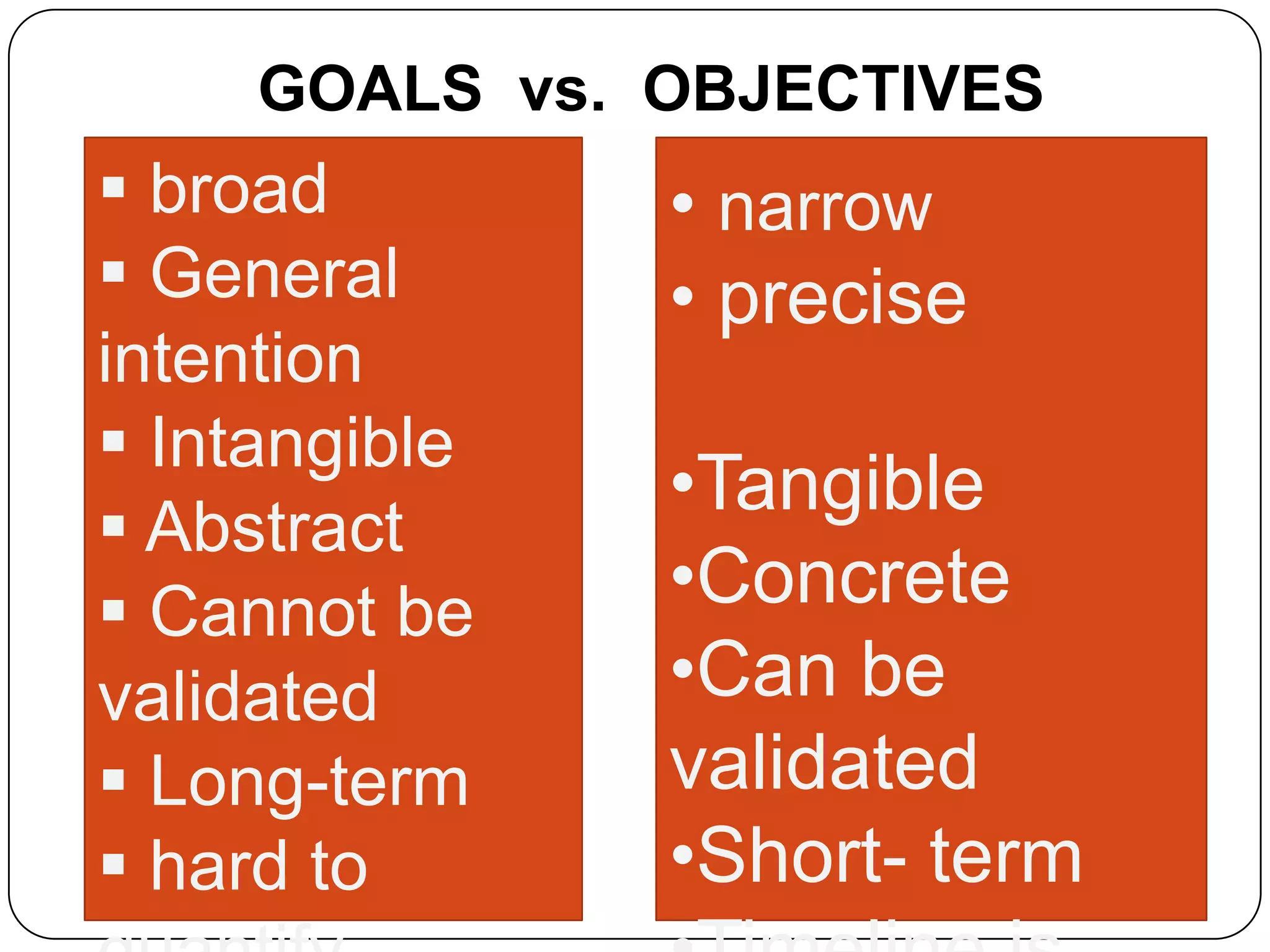 Assessing learning outcomes objectives | PPTX