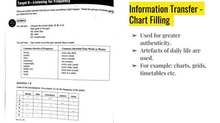 Information Transfer -
Chart Filling
➢ Used for greater
authenticity.
➢ Artefacts of daily life are
used.
➢ For example: c...