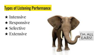 Types of Listening Performance
★ Intensive
★ Responsive
★ Selective
★ Extensive
 