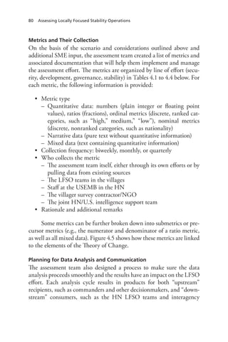 80 Assessing Locally Focused Stability Operations
Metrics and Their Collection
On the basis of the scenario and considerations outlined above and
additional SME input, the assessment team created a list of metrics and
associated documentation that will help them implement and manage
the assessment effort. The metrics are organized by line of effort (secu-
rity, development, governance, stability) in Tables 4.1 to 4.4 below. For
each metric, the following information is provided:
•	 Metric type
–– Quantitative data: numbers (plain integer or floating point
values), ratios (fractions), ordinal metrics (discrete, ranked cat-
egories, such as “high,” medium,” “low”), nominal metrics
(discrete, nonranked categories, such as nationality)
–– Narrative data (pure text without quantitative information)
–– Mixed data (text containing quantitative information)
•	 Collection frequency: biweekly, monthly, or quarterly
•	 Who collects the metric
–– The assessment team itself, either through its own efforts or by
pulling data from existing sources
–– The LFSO teams in the villages
–– Staff at the USEMB in the HN
–– The villager survey contractor/NGO
–– The joint HN/U.S. intelligence support team
•	 Rationale and additional remarks
Some metrics can be further broken down into submetrics or pre-
cursor metrics (e.g., the numerator and denominator of a ratio metric,
as well as all mixed data). Figure 4.5 shows how these metrics are linked
to the elements of the Theory of Change.
Planning for Data Analysis and Communication
The assessment team also designed a process to make sure the data
analysis proceeds smoothly and the results have an impact on the LFSO
effort. Each analysis cycle results in products for both “upstream”
recipients, such as commanders and other decisionmakers, and “down-
stream” consumers, such as the HN LFSO teams and interagency
 