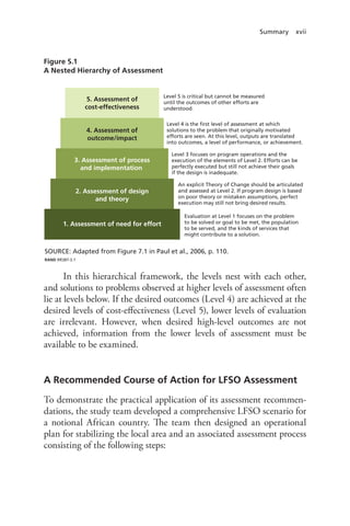 Summary xvii
Figure S.1
A Nested Hierarchy of Assessment
SOURCE: Adapted from Figure 7.1 in Paul et al., 2006, p. 110.
RAND RR387-S.1
Level 5 is critical but cannot be measured
until the outcomes of other efforts are
understood.
Level 4 is the ﬁrst level of assessment at which
solutions to the problem that originally motivated
efforts are seen. At this level, outputs are translated
into outcomes, a level of performance, or achievement.
Level 3 focuses on program operations and the
execution of the elements of Level 2. Efforts can be
perfectly executed but still not achieve their goals
if the design is inadequate.
An explicit Theory of Change should be articulated
and assessed at Level 2. If program design is based
on poor theory or mistaken assumptions, perfect
execution may still not bring desired results.
Evaluation at Level 1 focuses on the problem
to be solved or goal to be met, the population
to be served, and the kinds of services that
might contribute to a solution.
5. Assessment of
cost-effectiveness
4. Assessment of
outcome/impact
3. Assessment of process
and implementation
2. Assessment of design
and theory
1. Assessment of need for effort
In this hierarchical framework, the levels nest with each other,
and solutions to problems observed at higher levels of assessment often
lie at levels below. If the desired outcomes (Level 4) are achieved at the
desired levels of cost-effectiveness (Level 5), lower levels of evaluation
are irrelevant. However, when desired high-level outcomes are not
achieved, information from the lower levels of assessment must be
available to be examined.
A Recommended Course of Action for LFSO Assessment
To demonstrate the practical application of its assessment recommen-
dations, the study team developed a comprehensive LFSO scenario for
a notional African country. The team then designed an operational
plan for stabilizing the local area and an associated assessment process
consisting of the following steps:
 