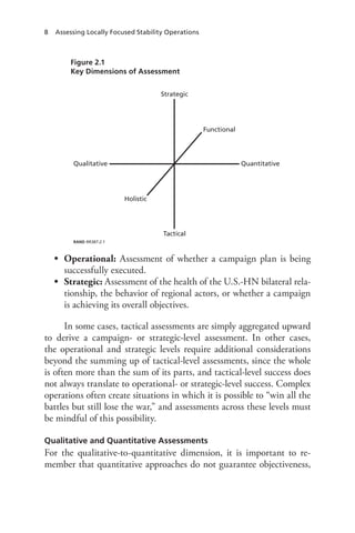 8 Assessing Locally Focused Stability Operations
Figure 2.1
Key Dimensions of Assessment
RAND RR387-2.1
Holistic
Tactical
Quantitative
Functional
Strategic
Qualitative
•	 Operational: Assessment of whether a campaign plan is being
successfully executed.
•	 Strategic: Assessment of the health of the U.S.-HN bilateral rela-
tionship, the behavior of regional actors, or whether a campaign
is achieving its overall objectives.
In some cases, tactical assessments are simply aggregated upward
to derive a campaign- or strategic-level assessment. In other cases,
the operational and strategic levels require additional considerations
beyond the summing up of tactical-level assessments, since the whole
is often more than the sum of its parts, and tactical-level success does
not always translate to operational- or strategic-level success. Complex
operations often create situations in which it is possible to “win all the
battles but still lose the war,” and assessments across these levels must
be mindful of this possibility.
Qualitative and Quantitative Assessments
For the qualitative-to-quantitative dimension, it is important to re-
member that quantitative approaches do not guarantee objectiveness,
 