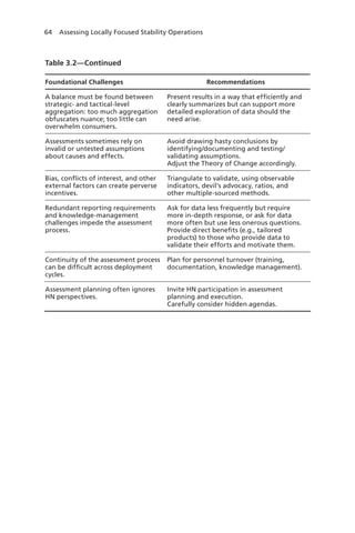 64 Assessing Locally Focused Stability Operations
Table 3.2—Continued
Foundational Challenges Recommendations
A balance must be found between
strategic- and tactical-level
aggregation: too much aggregation
obfuscates nuance; too little can
overwhelm consumers.
Present results in a way that efficiently and
clearly summarizes but can support more
detailed exploration of data should the
need arise.
Assessments sometimes rely on
invalid or untested assumptions
about causes and effects.
Avoid drawing hasty conclusions by
identifying/documenting and testing/
validating assumptions.
Adjust the Theory of Change accordingly.
Bias, conflicts of interest, and other
external factors can create perverse
incentives.
Triangulate to validate, using observable
indicators, devil’s advocacy, ratios, and
other multiple-sourced methods.
Redundant reporting requirements
and knowledge-management
challenges impede the assessment
process.
Ask for data less frequently but require
more in-depth response, or ask for data
more often but use less onerous questions.
Provide direct benefits (e.g., tailored
products) to those who provide data to
validate their efforts and motivate them.
Continuity of the assessment process
can be difficult across deployment
cycles.
Plan for personnel turnover (training,
documentation, knowledge management).
Assessment planning often ignores
HN perspectives.
Invite HN participation in assessment
planning and execution.
Carefully consider hidden agendas.
 