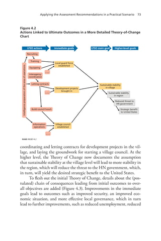 Applying the Assessment Recommendations in a Practical Scenario 73
Figure 4.2
Actions Linked to Ultimate Outcomes in a More Detailed Theory-of-Change
Chart
RAND RR387-4.2
LFSO actions Immediate goals LFSO main goal Higher-level goals
Sustainable stability
in region
Reduced threat to
HN government
Strategic beneﬁt
to United States
Sustainable stability
in village
Local guard force
established
Development projects
brought in
Village council
established
Information
operations
Interagency
coordination
Build council hooch
. . .
. . .
. . .
Equipping
Training
Recruiting
Letting contracts
Intelligencepreparationoftheareaofoperations
coordinating and letting contracts for development projects in the vil-
lage, and laying the groundwork for starting a village council. At the
higher level, the Theory of Change now documents the assumption
that sustainable stability at the village level will lead to more stability in
the region, which will reduce the threat to the HN government, which,
in turn, will yield the desired strategic benefit to the United States.
To flesh out the initial Theory of Change, details about the (pos-
tulated) chain of consequences leading from initial outcomes to over-
all objectives are added (Figure 4.3). Improvements in the immediate
goals lead to outcomes such as improved security, an improved eco-
nomic situation, and more effective local governance, which in turn
lead to further improvements, such as reduced unemployment, reduced
 