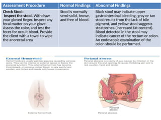 Assessing Male Genitalia and Rectum (1).pptx