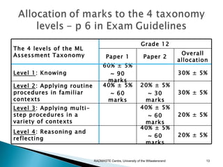Grade 12
The 4 levels of the ML
Assessment Taxonomy                                                             Overall
                                    Paper 1                  Paper 2
                                                                               allocation
                                 60% ± 5%
Level 1: Knowing                   ~ 90                                        30% ± 5%
                                  marks
Level 2: Applying routine        40% ± 5%                  20% ± 5%
procedures in familiar             ~ 60                      ~ 30              30% ± 5%
contexts                          marks                     marks
Level 3: Applying multi-                                   40% ± 5%
step procedures in a                                         ~ 60              20% ± 5%
variety of contexts                                         marks
                                                           40% ± 5%
Level 4: Reasoning and
                                                             ~ 60              20% ± 5%
reflecting
                                                            marks


                            RADMASTE Centre, University of the Witwatersrand            13
 