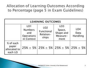 LEARNING OUTCOMES
                  LO1                                      LO3
                                LO2
                Numbers                                   Space,                 LO4
                             Functional
                   and                                  Shape and                Data
                             Relation-
               Operations                               Measure-               Handling
                               ships
               in Context                                  ment
 % of each
    paper
allocated to
               25% ± 5% 25% ± 5% 25% ± 5% 25% ± 5%
  each LO




                            RADMASTE Centre, University of the Witwatersrand              2
 